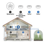 tesla-device-ms360-g-DE